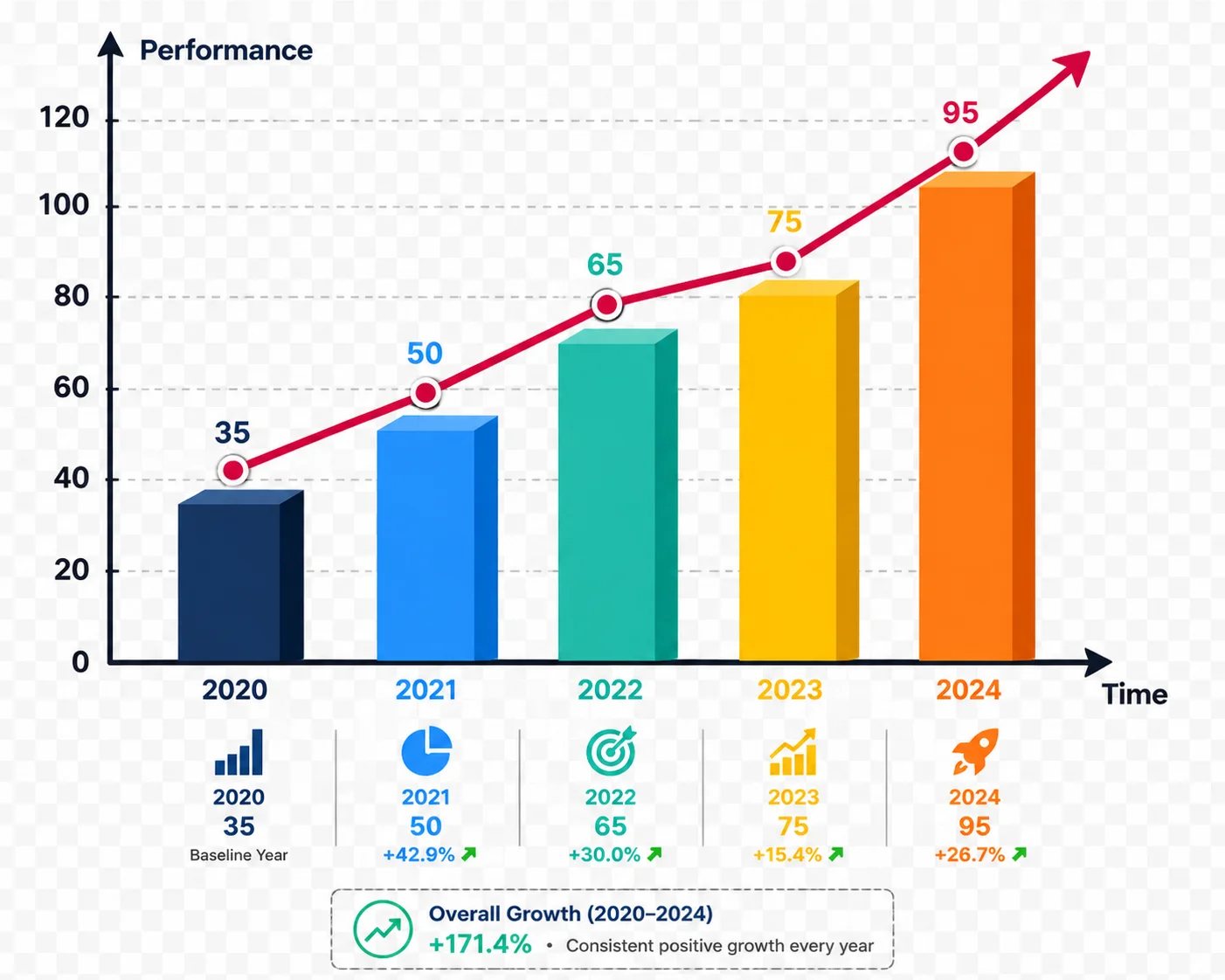 Data Analysis Services